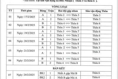 LỊCH THI ĐẤU GIẢI BÓNG ĐÁ  THANH NIÊN NÔNG THÔN XÃ ĐỨC NHUẬN LẦN THỨ 5 - NĂM 2025